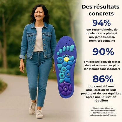 Semelles magnétiques – Le confort à chaque pas